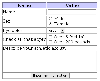 Sample Web Form with Personal Information