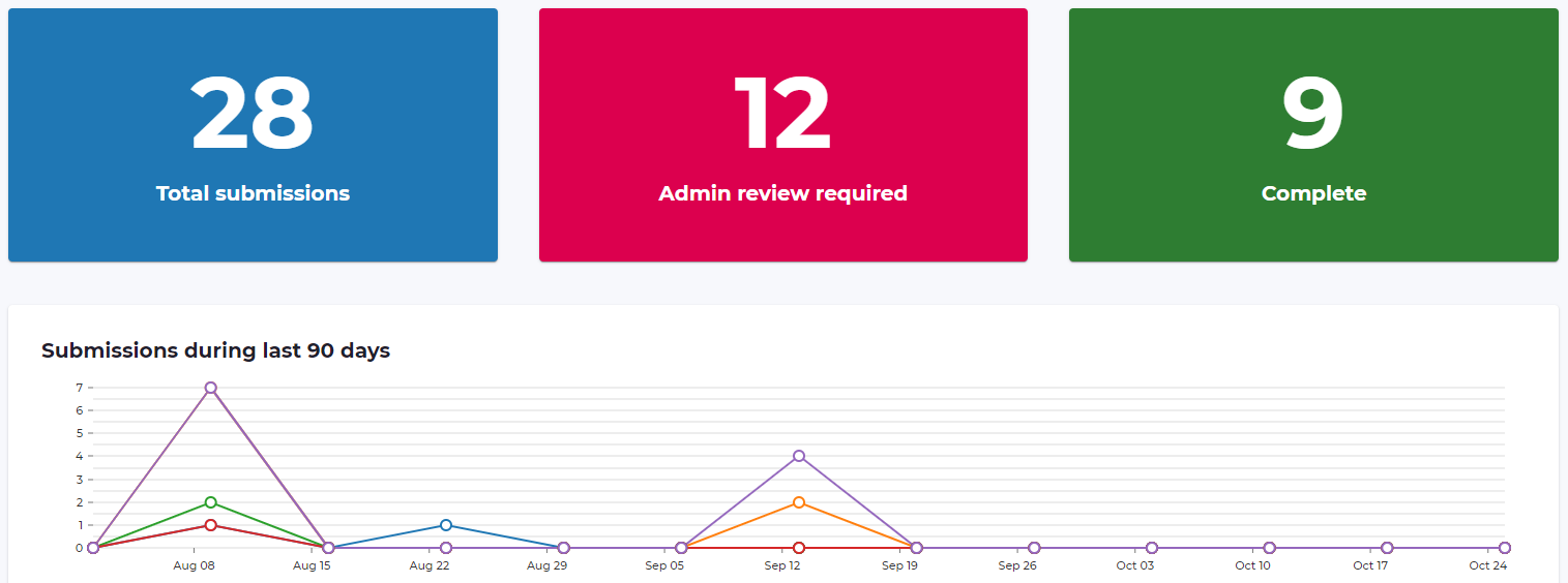 Omnitrack Update: Version 2.113.0