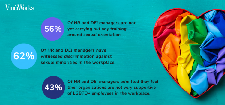 Underinvestment in sexual orientation training impacts discrimination against sexual minorities in the workplace