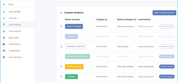 The AML compliance challenge: All the info on your AML solution is visible to everyone. 